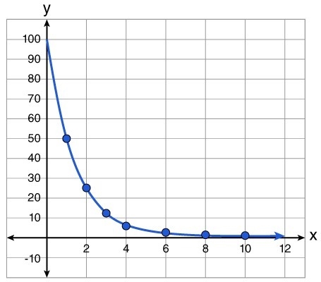 98 points!! Please give me a proper and correct answer. What is the equation of the-example-1