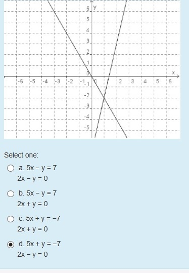 The answer is not d-example-1