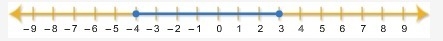 The number line below represents which combined inequality? x greater than or equal-example-1