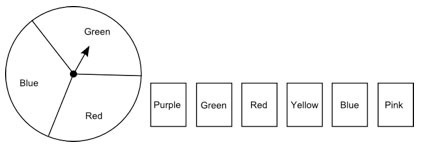 A spinner and 6 cards are shown below: A spinner with 3 equal sectors is shown in-example-1