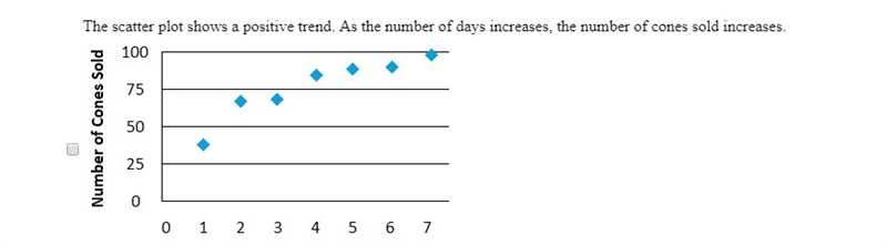 The table shows the relationship between the number of days an ice cream shop is open-example-2