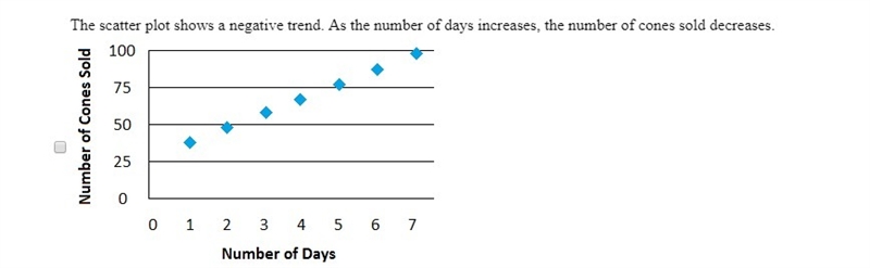 The table shows the relationship between the number of days an ice cream shop is open-example-3