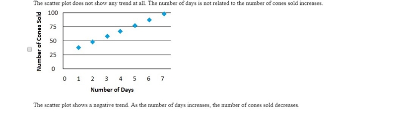 The table shows the relationship between the number of days an ice cream shop is open-example-4