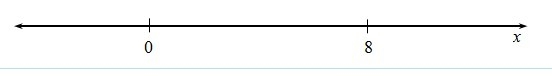 For each of the figures, write an absolute value equation to satisfy the given solution-example-1