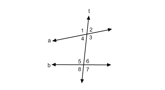 Look at the figure. If ∠1≡∠5, describe the relationship between lines a and b. The-example-1