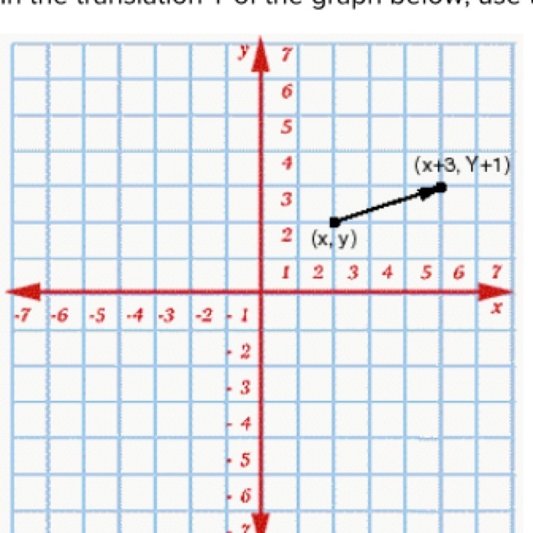 In the translation T of the graph below, use the figure to describe the following-example-1