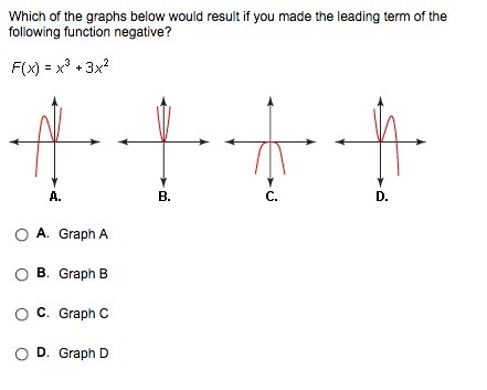 Which of the graphs below would result if you made the leading term of the following-example-1