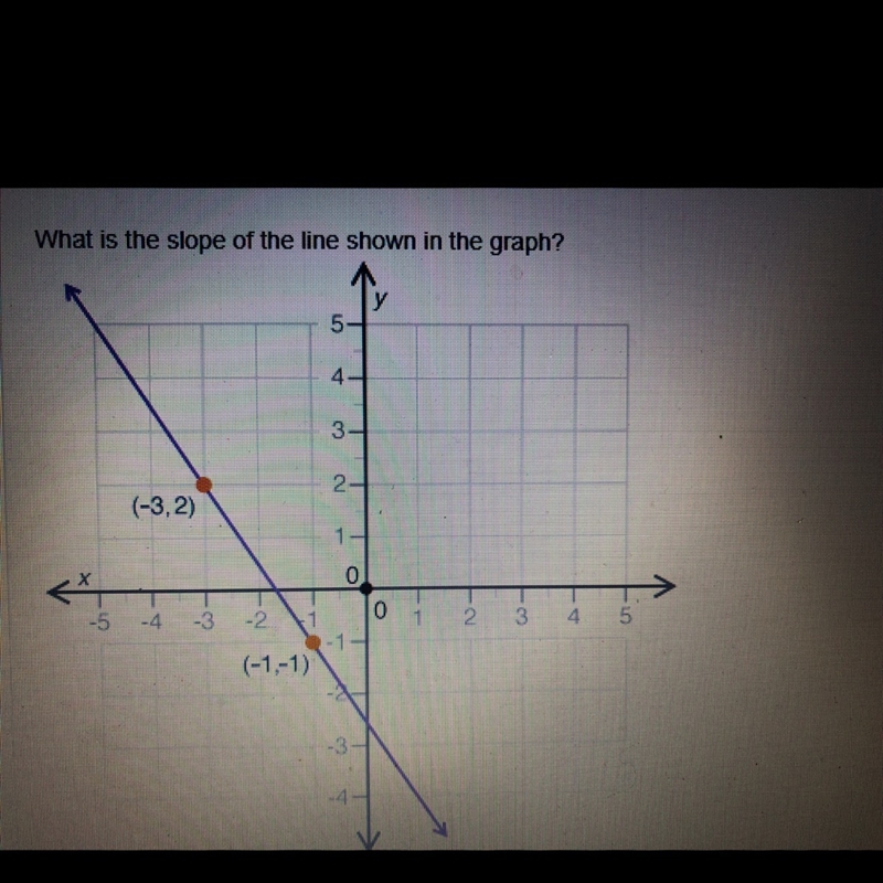 A) -3/2 B) -1/2 C) 3/2 D) Undefined-example-1