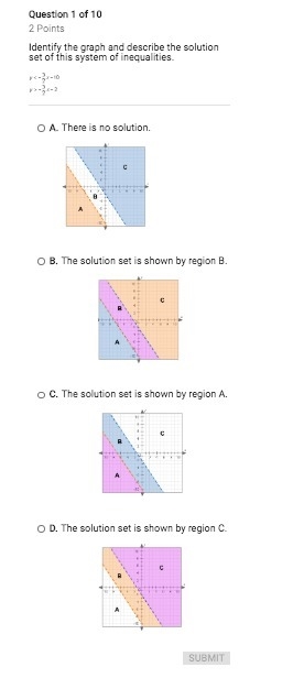 Identify the graph and describe the solution set of this system of inequalities. y-example-1