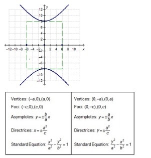 The center of a hyperbola is located at the origin. One focus is located at (0, 20), and-example-1