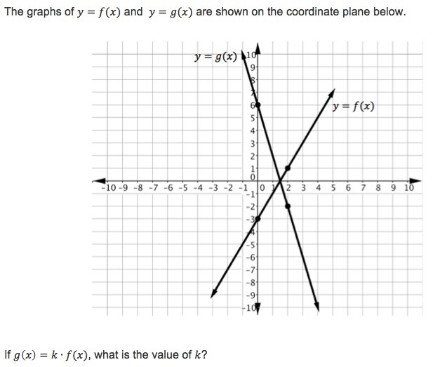 The graphs of y = f(x) and y = g(x) are shown on the coordinate plane below. If g-example-1