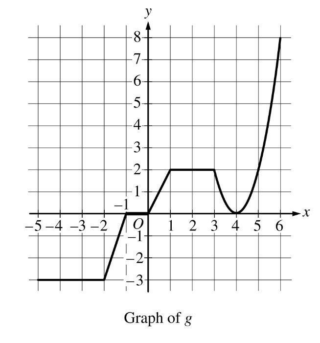 The graph of the continuous function g, the derivative of the function f, is shown-example-1