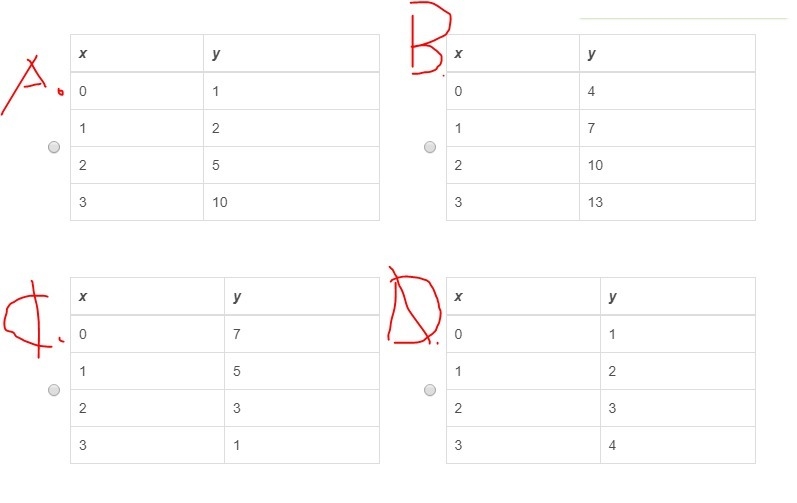 Which table contains a set of non-linear ordered pairs?-example-1