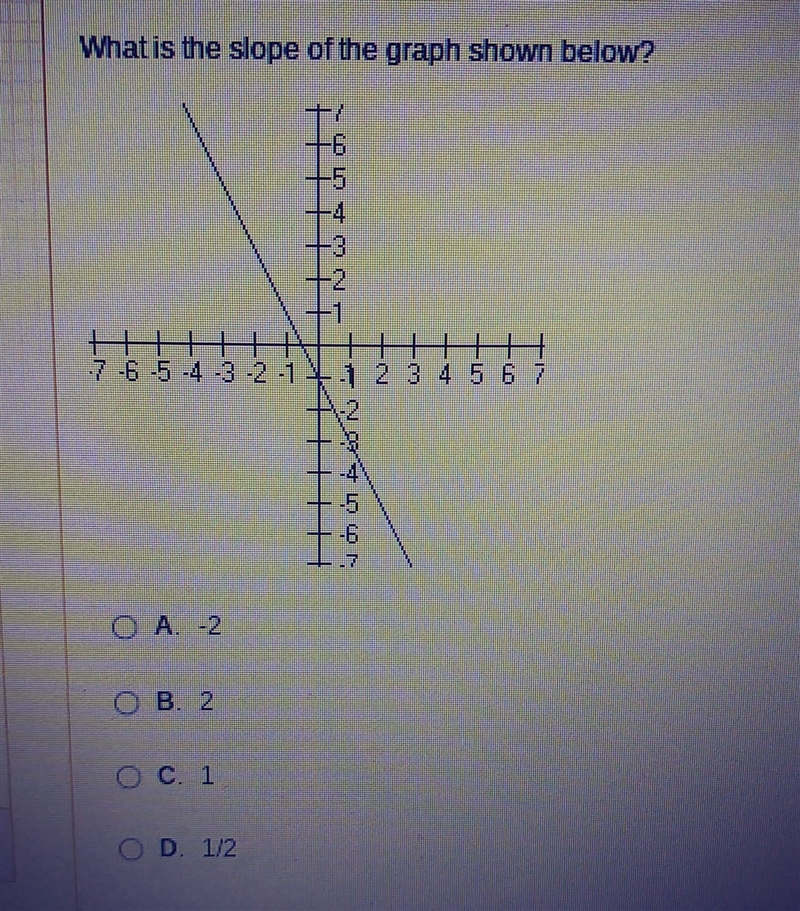 What is the slope of the graph shown below? a) -2 b) 2 c) 1 d)1/2-example-1