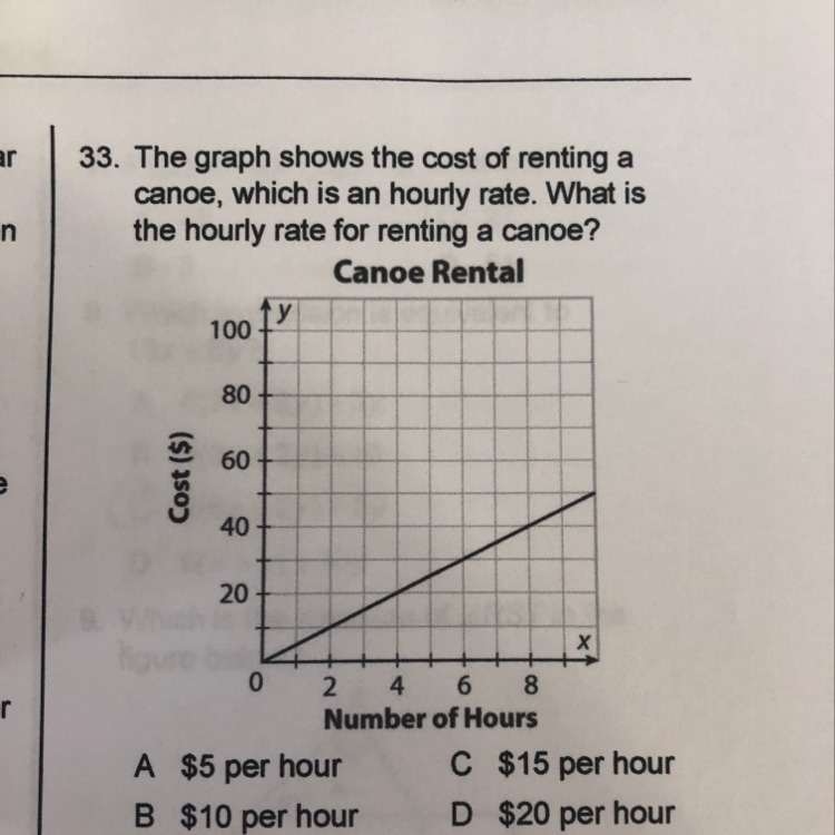 What is the hourly rate for renting a canoe?-example-1