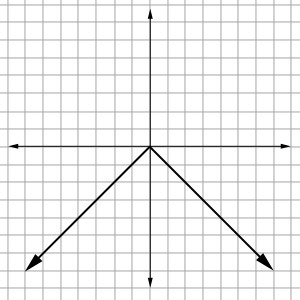 What is the range of the following relation? 1.)all real numbers 2.) x ≤ 0 3.) y ≤ 0-example-1