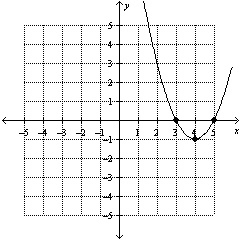 What is the equation for the graph shown below?-example-1