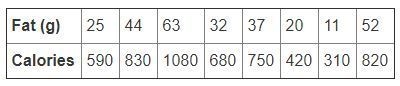 1. Using the letters in the word FABRIC, find the number of permutations that can-example-1