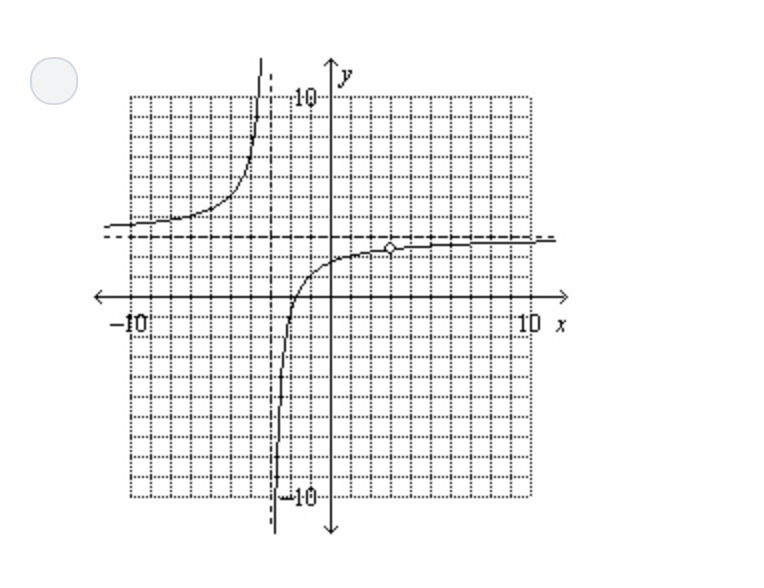 What is the graph to the rational function?-example-2