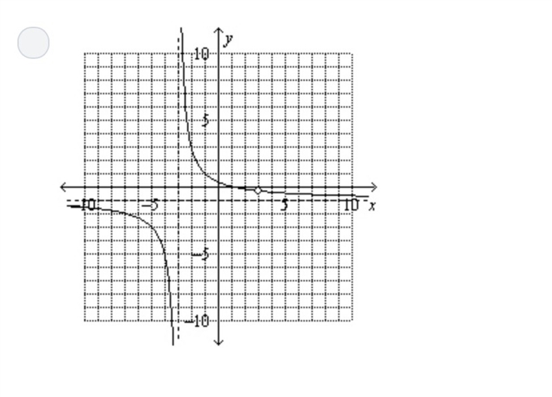 What is the graph to the rational function?-example-3