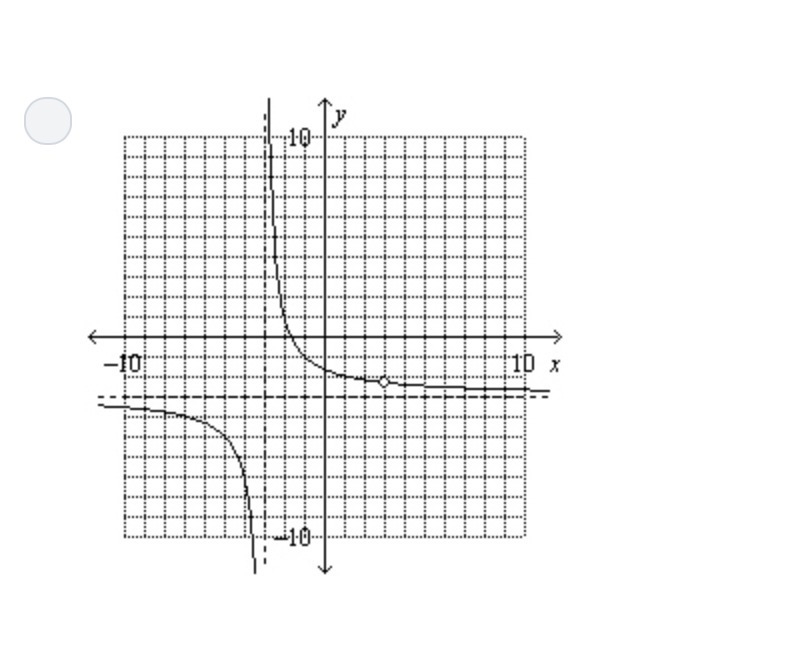 What is the graph to the rational function?-example-4