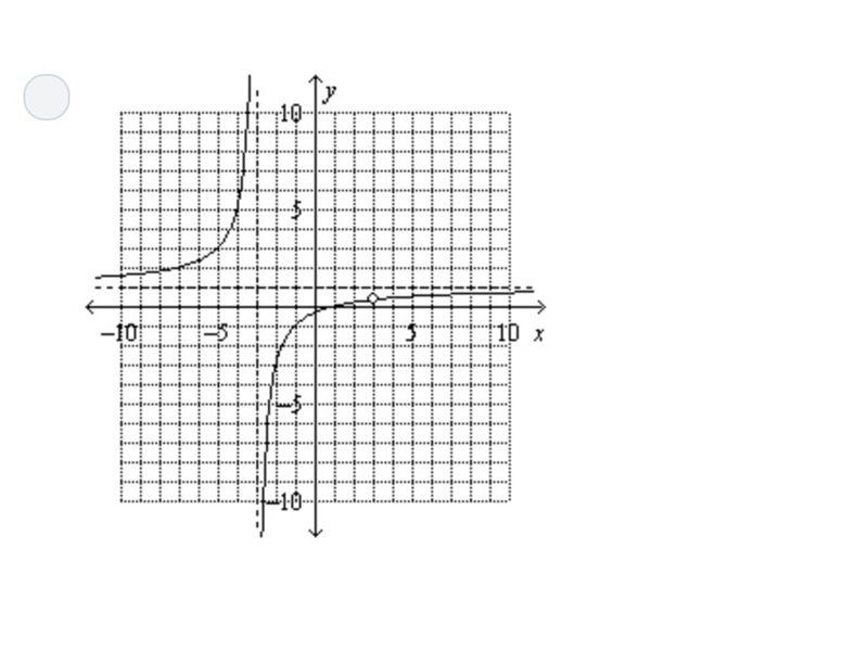 What is the graph to the rational function?-example-5