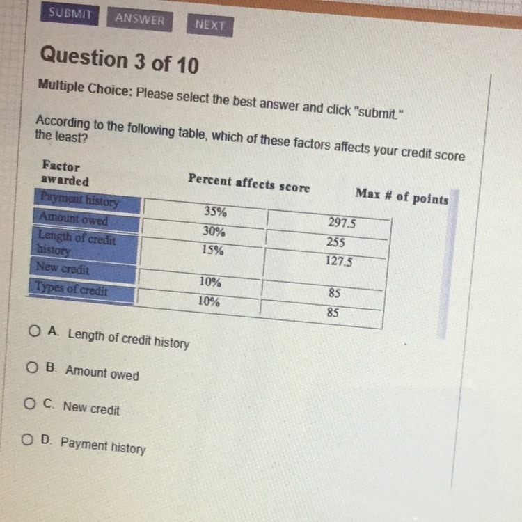 According to the table which of following, which of these factors affect your credit-example-1