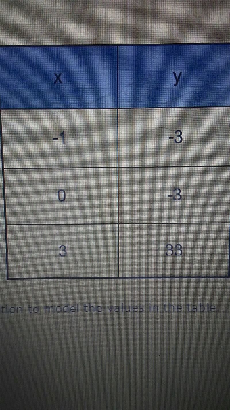 Find a quadratics function to model the values in the table PLEASE HELP!! A. y = - 2 {x-example-1