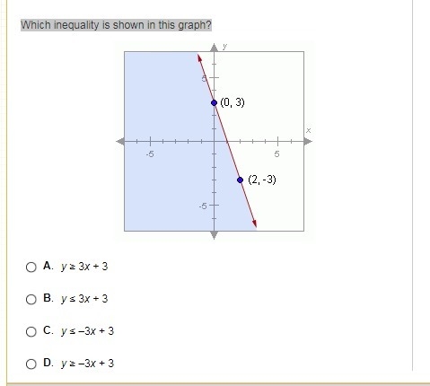 Which inequality is shown in this graph?-example-1