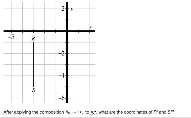 Would appreciate any help After applying the composition Ro. 90 ry to RS what are-example-1