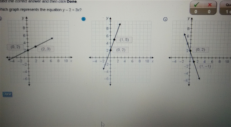 Which graph represent the equation y - 2 = 3x?-example-1