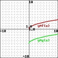 The graph f(x)= √x is sketched in red and the graph of g(x) is sketched in green. Use-example-1