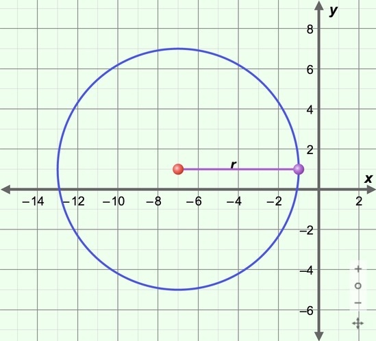 What is the equation of this circle? A. (x−7)2+(y+1)2=62 B. (x+7)2+(y+1)2=62 C. (x-example-1