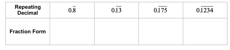 Complete the table by converting each decimal to a fraction.-example-1