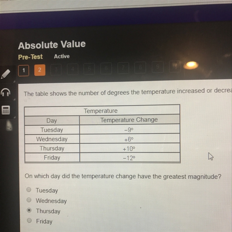 The table shows the number of degrees the temperature increased over four days.-example-1