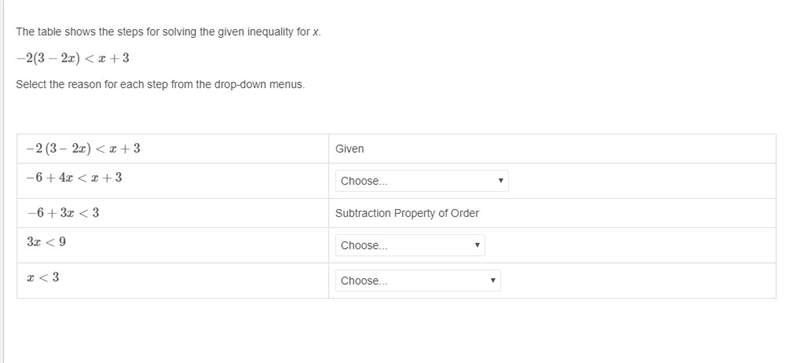 The table shows the steps for solving the given inequality for x. −2(3−2x) Select-example-1