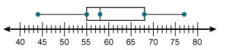 The median of the data set is____________?-example-1