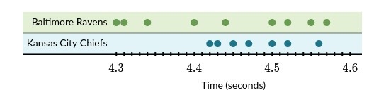 Explain your answer.-example-1