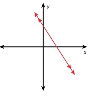 Which of the graphed systems share the same solution set?-example-1