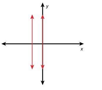 Which of the graphed systems share the same solution set?-example-2