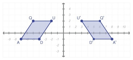 PLEASE HELP -Given the graph of rectangle QUAD and its reflection. Use the coordinates-example-1