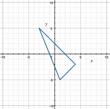 Find the coordinates of the vertices of the triangle and compute the area of the triangle-example-1