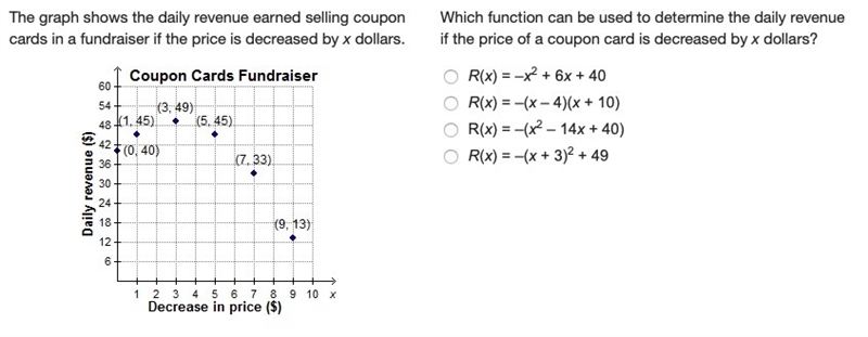 Please help, need answer fast! The graph shows the daily revenue earned selling coupon-example-1