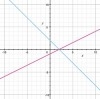 Which graph can be used to find the solution for the equation 4x + 2 = x + 3?-example-2