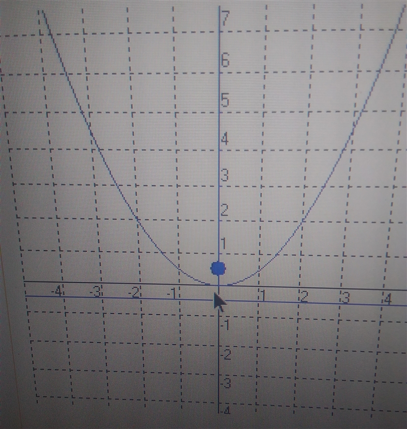 Which of the following equations will produce the graph shown? A. x^2= 8y B. x-1/8y-example-1