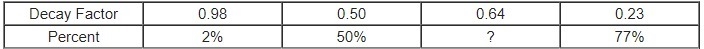 Given the following table, determine the missing value. a. 64% c. 36% b. .64% d. 35.6% Which-example-1