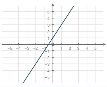 Find the average rate of change for the given function from x = 1 to x = 2. Select-example-1