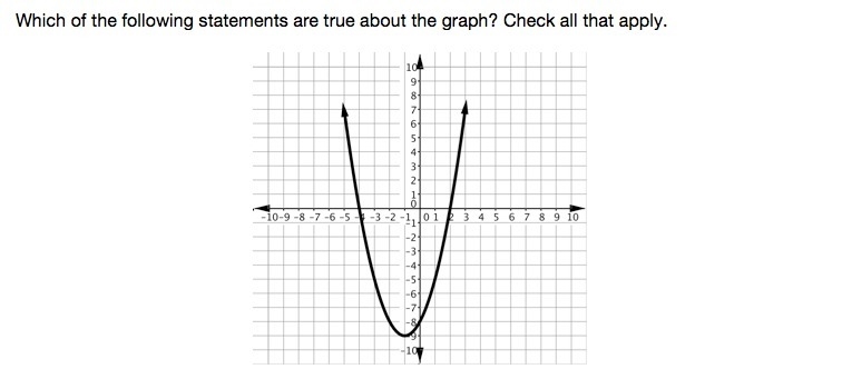 Which of the following statements are true about the graph? A.The graph has a minimum-example-1