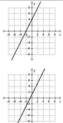 A line is defined by the equation 2x+y=4. Which shows the graph of this line?-example-1