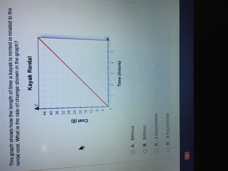 This graph shows how the length of time a kayak is rented is related to the rental-example-1